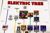 The Chick Corea Elektric Band 1991 World Tour Book